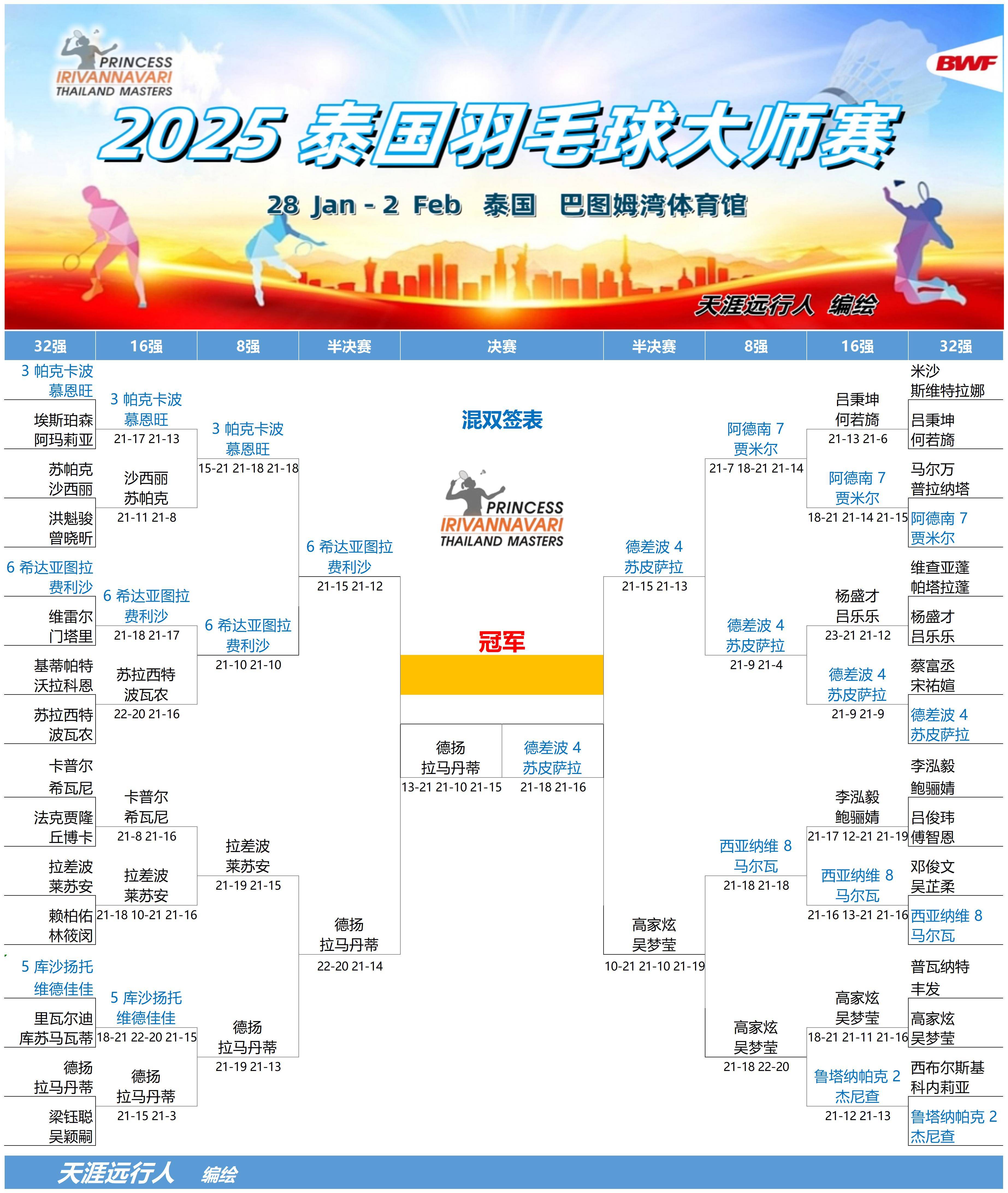 关于羽毛球大奖赛，江南闪电队与东城玄武队淘汰对手，阵地战处理得当！保级形势悄然变化的信息