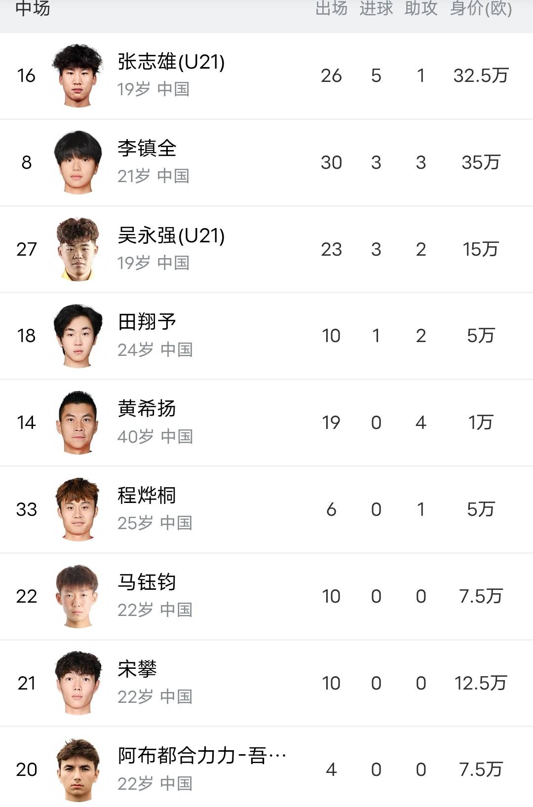 包含中超今晨再迎强敌;阿贾克斯完成体检;主帅态度——态度坚定;轮换策略成焦点的词条 包含中超今晨再迎强敌;阿贾克斯完成体检;主帅态度——态度坚定;轮换策略成焦点的词条